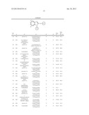 Indole/Benzimidazole Compounds as mTOR Kinase Inhibitors diagram and image