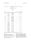 Indole/Benzimidazole Compounds as mTOR Kinase Inhibitors diagram and image