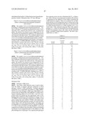 Glucagon Receptor Modulators diagram and image