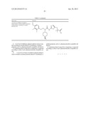 Urea Glucokinase Activators diagram and image