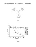 INHIBITION OF HISTONE ACETYLTRANSFERASES BY CTK7A  AND METHODS THEREOF diagram and image