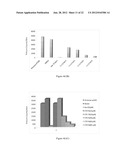 INHIBITION OF HISTONE ACETYLTRANSFERASES BY CTK7A  AND METHODS THEREOF diagram and image