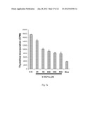 INHIBITION OF HISTONE ACETYLTRANSFERASES BY CTK7A  AND METHODS THEREOF diagram and image