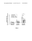 ORAL COMPOSITION FOR ALLEVIATING ROUGH SKIN diagram and image