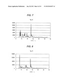 AQUEOUS PIGMENT DISPERSION AND AQUEOUS INK FOR INKJET RECORDING diagram and image