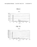 AQUEOUS PIGMENT DISPERSION AND AQUEOUS INK FOR INKJET RECORDING diagram and image