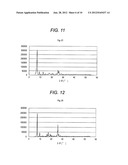 AQUEOUS PIGMENT DISPERSION AND AQUEOUS INK FOR INKJET RECORDING diagram and image