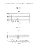 AQUEOUS PIGMENT DISPERSION AND AQUEOUS INK FOR INKJET RECORDING diagram and image