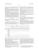 RUBBER COMPOSITION FOR GOLF BALLS diagram and image