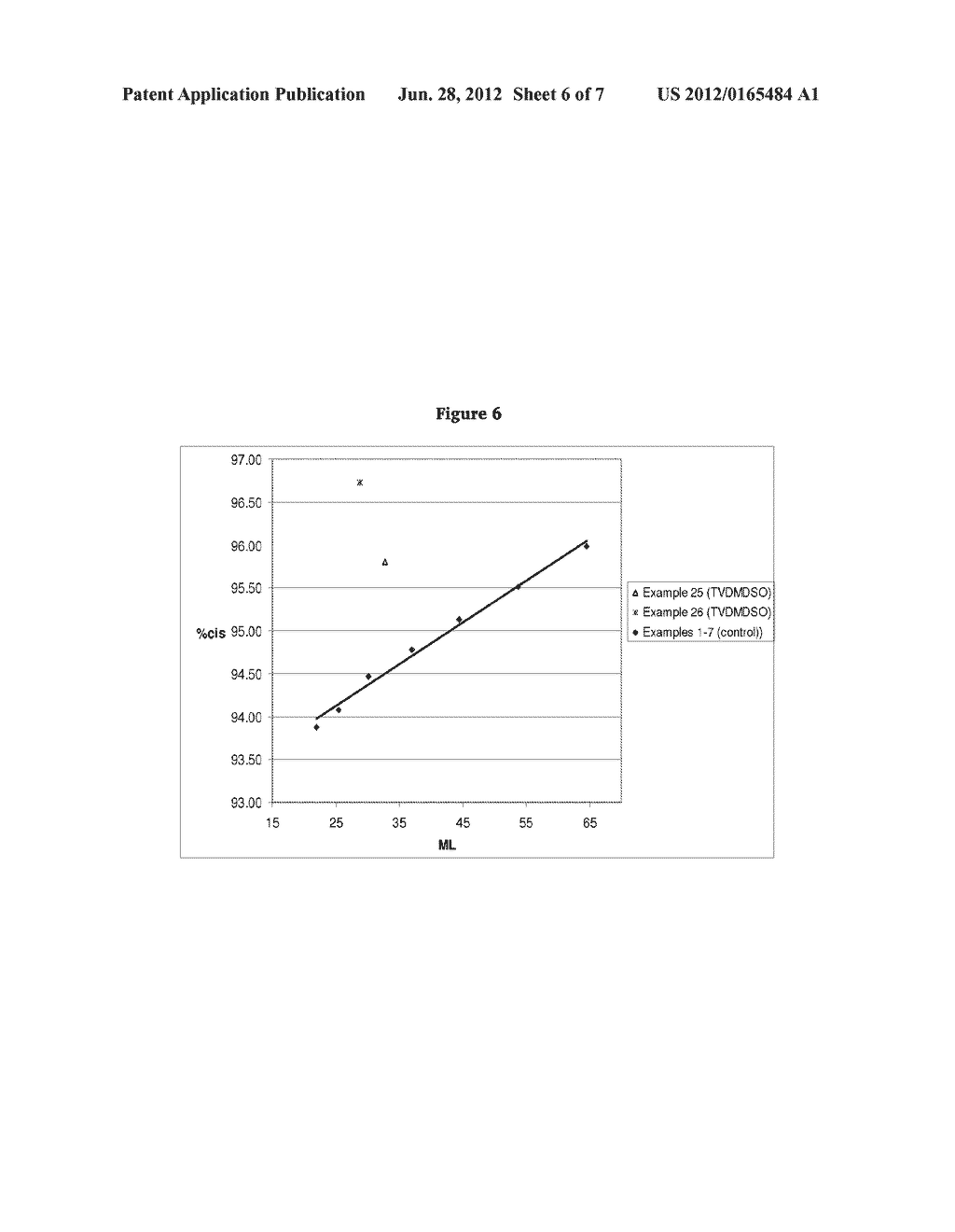 PROCESS AND CATALYST SYSTEM FOR POLYDIENE PRODUCTION - diagram, schematic, and image 07