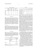 Method for Control of the Degree of Branch of Polybutadiene with High     1,4-CIS Content diagram and image