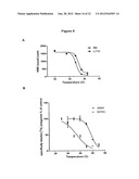 MUTANT PROTEINS AND METHODS FOR PRODUCING THEM diagram and image