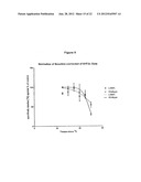 MUTANT PROTEINS AND METHODS FOR PRODUCING THEM diagram and image