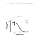 MUTANT PROTEINS AND METHODS FOR PRODUCING THEM diagram and image