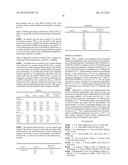 MUTANT PROTEINS AND METHODS FOR PRODUCING THEM diagram and image