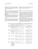 FUSION PROTEINS THE PROCESS TO PREPARATION AND UTILIZATION IN EXPRESSION     SYSTEMS OF RECOMBINANT PROTEINS diagram and image