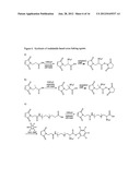 METHODS FOR THE PREPARATION OF CHARGED CROSSLINKERS diagram and image