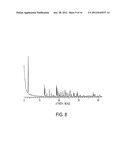 METHODS FOR THE PREPARATION OF CHARGED CROSSLINKERS diagram and image