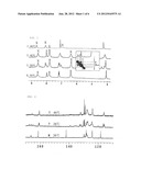 NOVEL COORDINATION COMPLEXES AND PROCESS OF PRODUCING POLYCARBONATE BY     COPOLYMERIZATION OF CARBON DIOXIDE AND EPOXIDE USING THE SAME AS CATALYST diagram and image