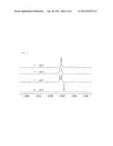 NOVEL COORDINATION COMPLEXES AND PROCESS OF PRODUCING POLYCARBONATE BY     COPOLYMERIZATION OF CARBON DIOXIDE AND EPOXIDE USING THE SAME AS CATALYST diagram and image