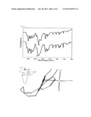 NOVEL COORDINATION COMPLEXES AND PROCESS OF PRODUCING POLYCARBONATE BY     COPOLYMERIZATION OF CARBON DIOXIDE AND EPOXIDE USING THE SAME AS CATALYST diagram and image