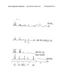 NOVEL COORDINATION COMPLEXES AND PROCESS OF PRODUCING POLYCARBONATE BY     COPOLYMERIZATION OF CARBON DIOXIDE AND EPOXIDE USING THE SAME AS CATALYST diagram and image