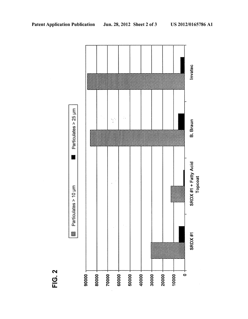 LIPID COATING FOR MEDICAL DEVICES DELIVERING BIOACTIVE AGENT - diagram, schematic, and image 03