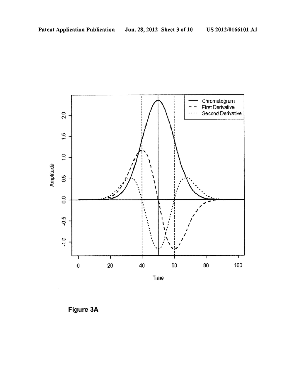 CHROMATOGRAPHIC PEAK IDENTIFICATION USING BOOTSTRAP REPLICATION OBJECT     ORIENTED SYSTEM AND METHOD - diagram, schematic, and image 04