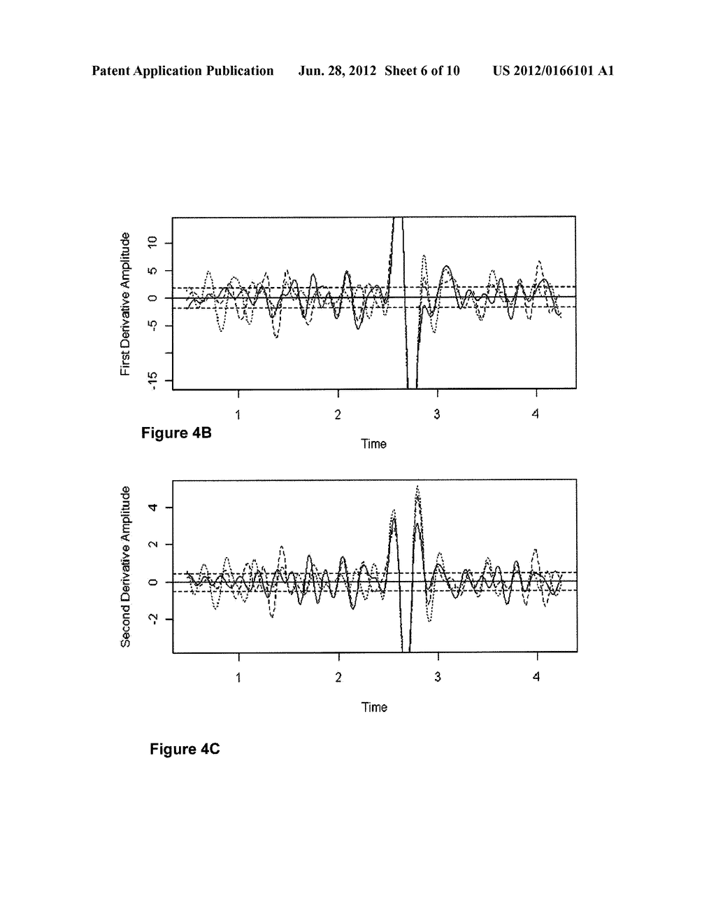 CHROMATOGRAPHIC PEAK IDENTIFICATION USING BOOTSTRAP REPLICATION OBJECT     ORIENTED SYSTEM AND METHOD - diagram, schematic, and image 07