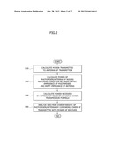 DEVICE CHARACTERISTICS MEASUREMENT METHOD USING AN ALL-OPTOELECTRONIC     TERAHERTZ PHOTOMIXING SYSTEM AND SPECTRAL CHARACTERISTICS MEASUREMENT     METHOD OF TERAHERTZ MEASURING APPARATUS USING THE SAME diagram and image