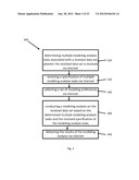 Internet Based Hosted System and Computer Readable Medium for Modeling     Analysis diagram and image