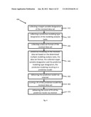 Internet Based Hosted System and Computer Readable Medium for Modeling     Analysis diagram and image