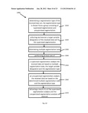 Internet Based Hosted System and Computer Readable Medium for Modeling     Analysis diagram and image