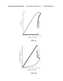 MODELING TECHNIQUE FOR RESISTIVE RANDOM ACCESS MEMORY (RRAM) CELLS diagram and image