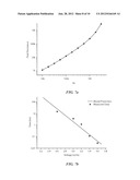 MODELING TECHNIQUE FOR RESISTIVE RANDOM ACCESS MEMORY (RRAM) CELLS diagram and image