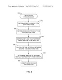 MEDICATION SYNCHRONIZER diagram and image