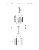 SYSTEM AND METHOD FOR MANAGING MEDICATION ADAPTATION RATE diagram and image