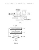 SYSTEM AND METHOD FOR MANAGING MEDICATION ADAPTATION RATE diagram and image