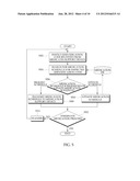 SYSTEM AND METHOD FOR MANAGING MEDICATION ADAPTATION RATE diagram and image