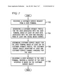 SYSTEM AND METHOD FOR PERSONALIZED CUSTOMER SERVICE OBJECTS IN CONTACT     CENTERS diagram and image