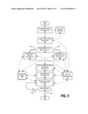 Information Integrity Rules Framework diagram and image