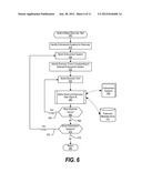 Information Integrity Rules Framework diagram and image