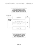 LOCATION SHARING SESSION diagram and image