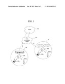 APPARATUS AND METHOD FOR PROVIDING MOBILE SERVICE IN A MOBILE COMMNUCATION     NETWORK diagram and image