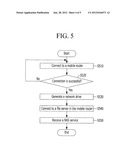 APPARATUS AND METHOD FOR PROVIDING MOBILE SERVICE IN A MOBILE COMMNUCATION     NETWORK diagram and image