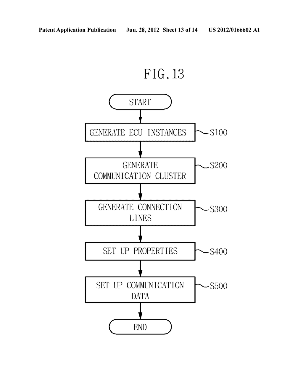 METHOD AND APPARATUS FOR SETTING UP VEHICLE NETWORK BASED ON AUTOSAR - diagram, schematic, and image 14