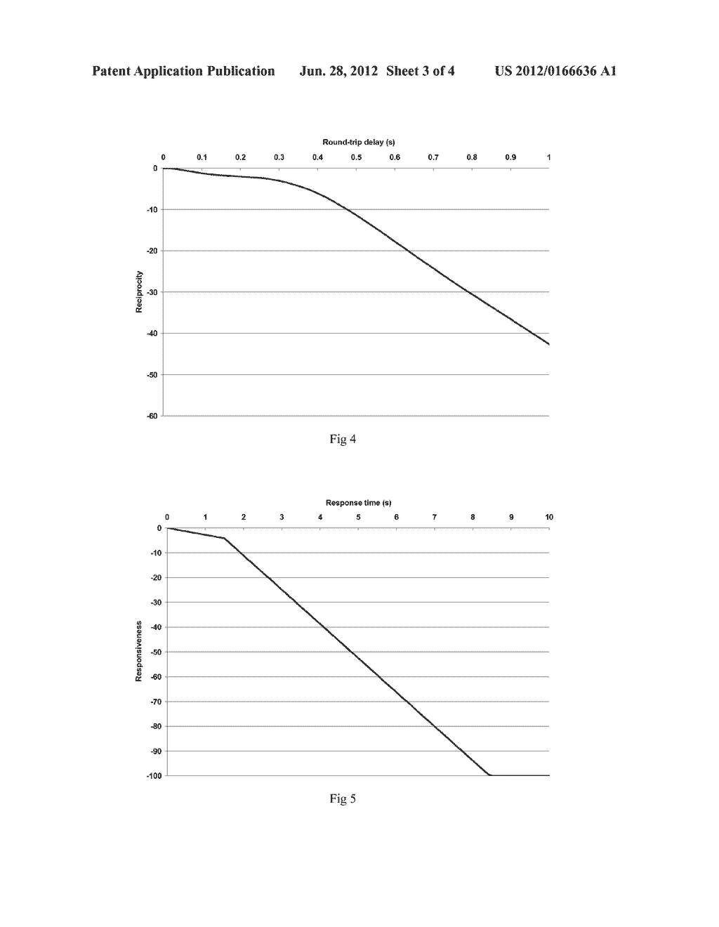 METHOD OF MONITORING THE PERFORMANCE OF A SOFTWARE APPLICATION - diagram, schematic, and image 04