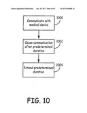 APPLICATION LIMITATIONS FOR A MEDICAL COMMUNICATION MODULE AND HOST DEVICE diagram and image