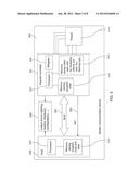 Method, Apparatus and Computer Program Code Handling a User Input diagram and image