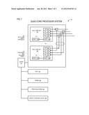 DYNAMIC AND SELECTIVE CORE DISABLEMENT AND RECONFIGURATION IN A MULTI-CORE     PROCESSOR diagram and image